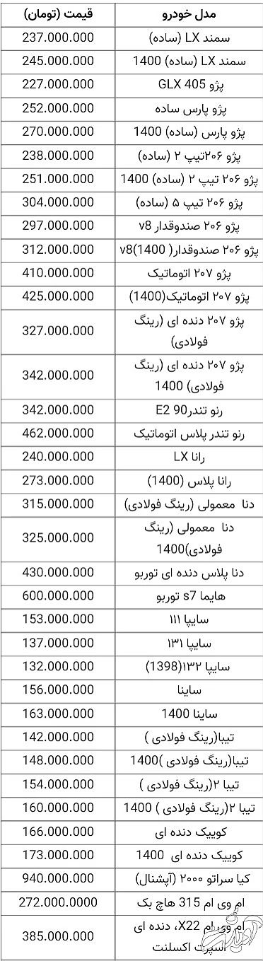 جدیدترین قیمت خودرو‌های داخلی و خارجی؛ ۲ مهر ۱۴۰۰ / پژو ۲۰۶تیپ ۲ (ساده) ۲۳۸میلیون، سایپا۱۱۱ با قیمت ۱۵۳ میلیون، سمندLX (ساده) ۲۳۷ میلیون، پژو پارس ۲۵۲ میلیون تومان
